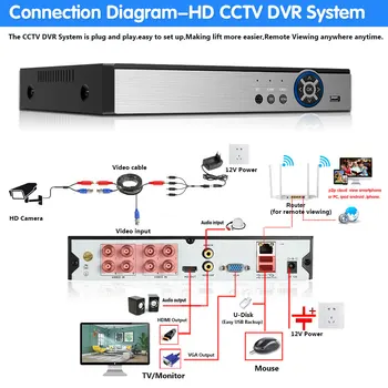 8.0 MP CCTV kamerový Systém 4K CCTV Auta 8CH DVR Video Výstup Súprava Zabezpečenia Jednoduché Diaľkové Pohľad na Telefón 2TB
