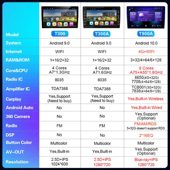 EKIY Android 10 autorádia Pre Hyundai I30 2017-2021 Autoradio Blu-ray 1280*720 IPS/QLED Multimediálny Prehrávač Videa Navi GPS BT HU