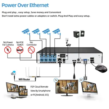 8CH 4K POE NVR Auta Detekcia Tváre CCTV Kamera Security System Kit 8MP obojsmerné Audio IP Kamera kamerový Systém Kit P2P