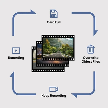 Minút, Smart WIFI Auto DashCam DVR Kamera 1080P Full HD Kamerou