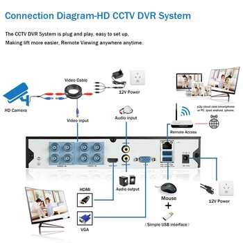 H. 265 8 Kanálov 4K CCTV AHD DVR Rekordér 5MP Detekcia Tváre DVR Systém Zabezpečenia 8MP Digitálny Dohľadu videorekordér XMEYE