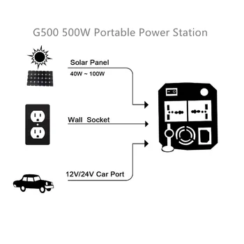 500Wh Záložná Lítiová Batéria AC Zásuvky Solárneho Generátora Power Station pre Domáce Vonkajšie Live Vysielanie Camping RV Núdze