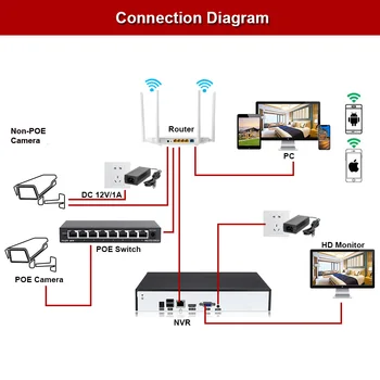 H. 265 HEVC Detekcia Tváre 16CH CCTV NVR pre 5MP/4MP/3MP/2MP 8.0 IP Kamera Kovové Network Video Recorder P2P pre KAMEROVÝ Systém