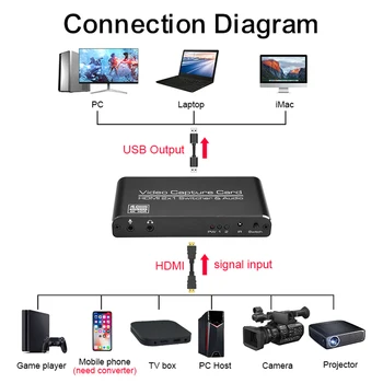 Kompatibilný s HDMI na USB3.0 digitalizačné Karty 4K 60Hz 2x1 Dongle Ľahký Hranie Prvky Nastavenie pre Hry Vysielanie Live