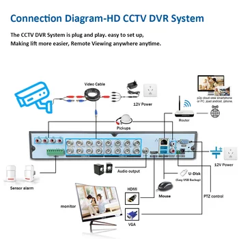 CCTV DVR Domov Monitorovanie kamerovým Systémom Nastaviť 5MP 16CH DVR Súprava Vonkajšia Nepremokavá AHD Video Surveillance Camera System Kit