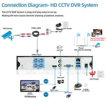4 Kanálový 5MP 6 v 1 AHD Digitálny Video Rekordér Super HD DVR USB WIFI Detekcia Pohybu H265 Cloud P2P XMeye 4ch pre CCTV